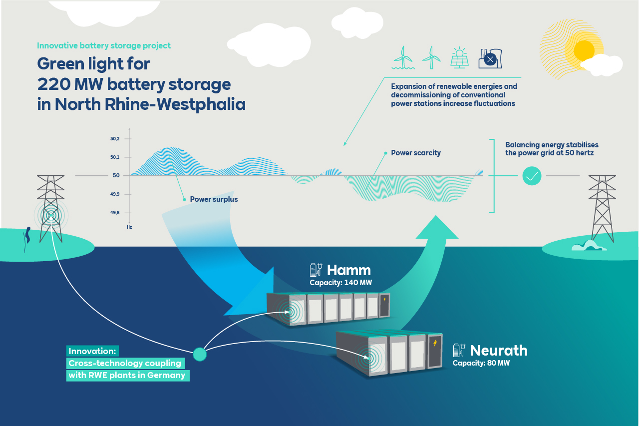 Energiespeicher Batterie VS Leistungsbatterie - Eitai Solar System