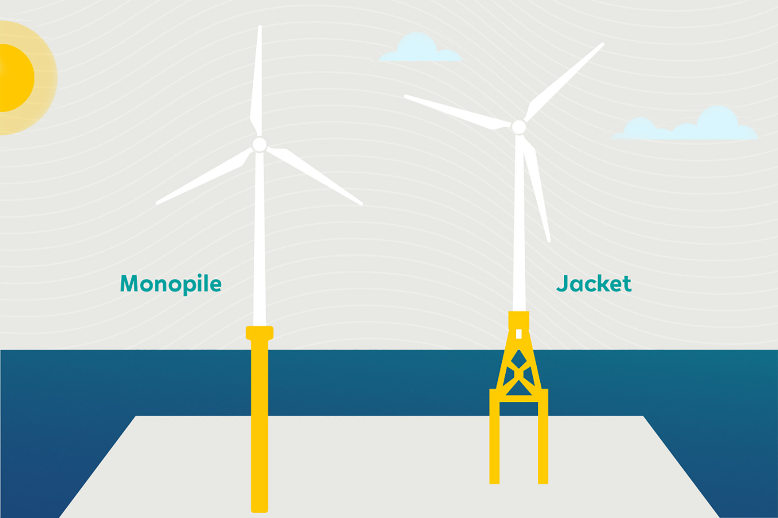 Offshore Wind | Discover Renewables At RWE