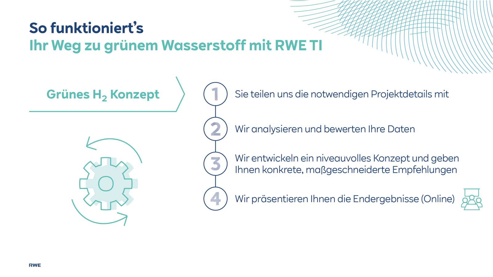 Grüner Wasserstoff Mit RWE TI