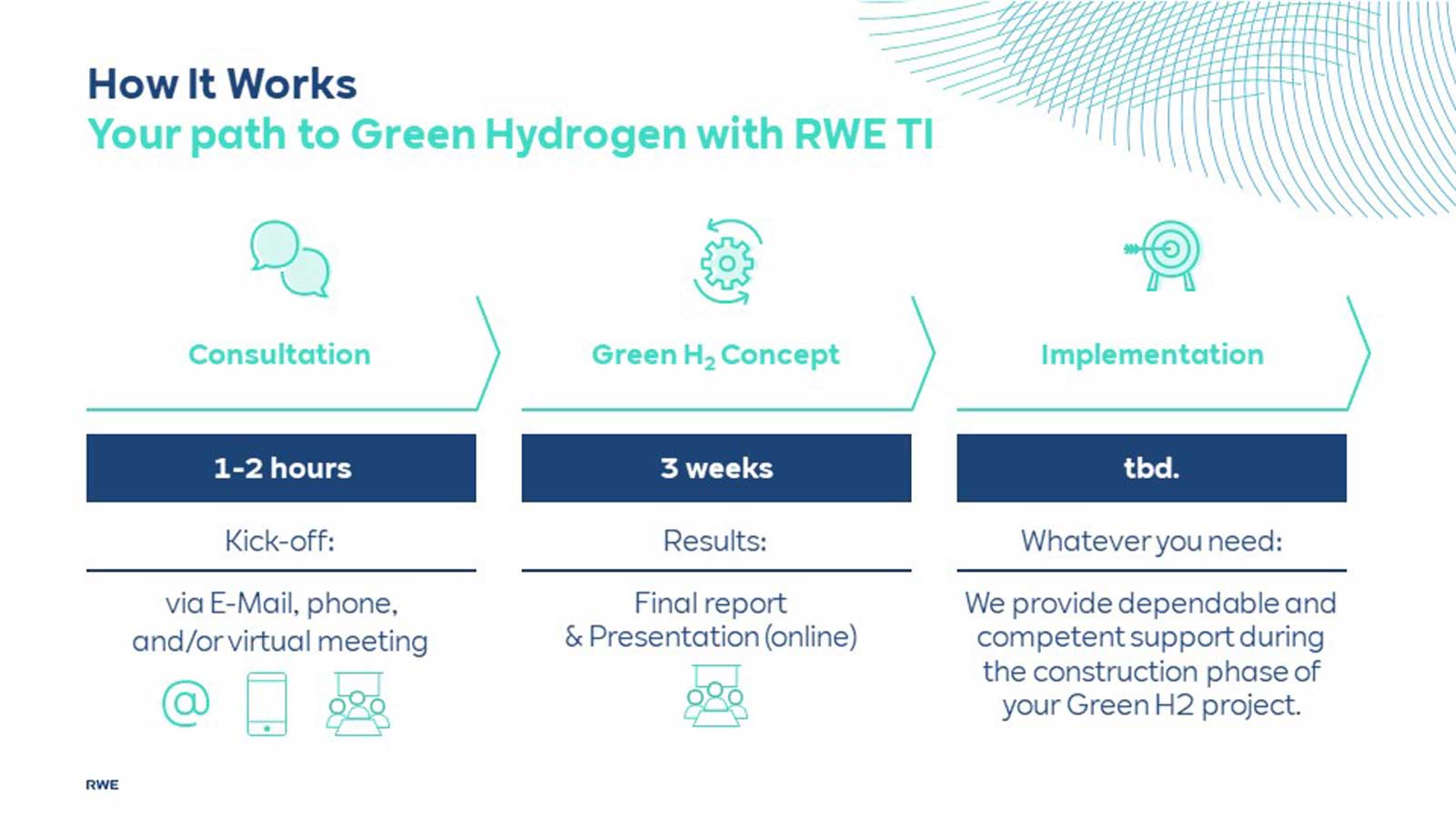 Green Hydrogen With RWE TI