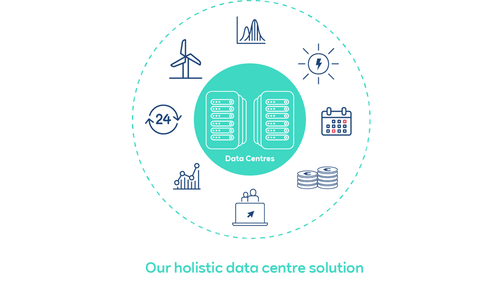 A circular design featuring various icons related to data centres, with a central focus on servers, highlighting 24/7 service and analytics.