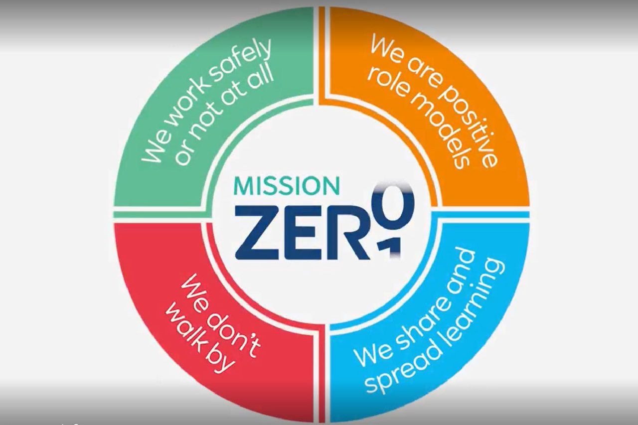 A circular diagram titled 'MISSION ZERO', illustrating four principles: work safely, don't walk by, positive role models, share and spread learning.