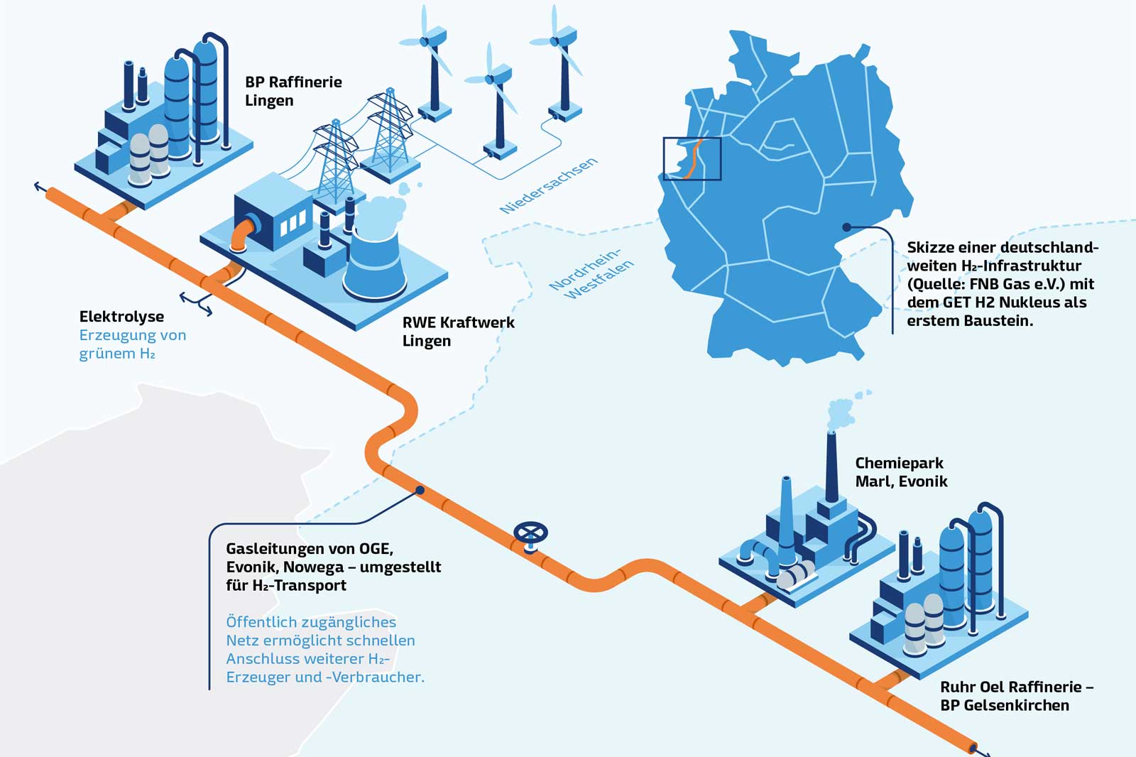 GET H2 Nukleus: Umfangreiche CO2-Einsparungen Durch Erstes öffentlich ...