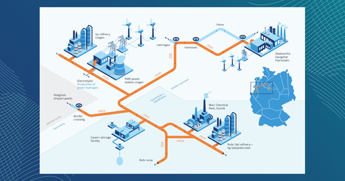 GET H2: New Alliance Aims To Create The Basis Of A European ...