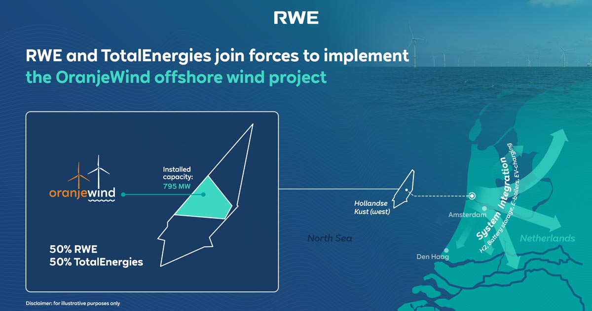 RWE and TotalEnergies Partner to Deliver OranjeWind Offshore Wind Project in the Netherlands