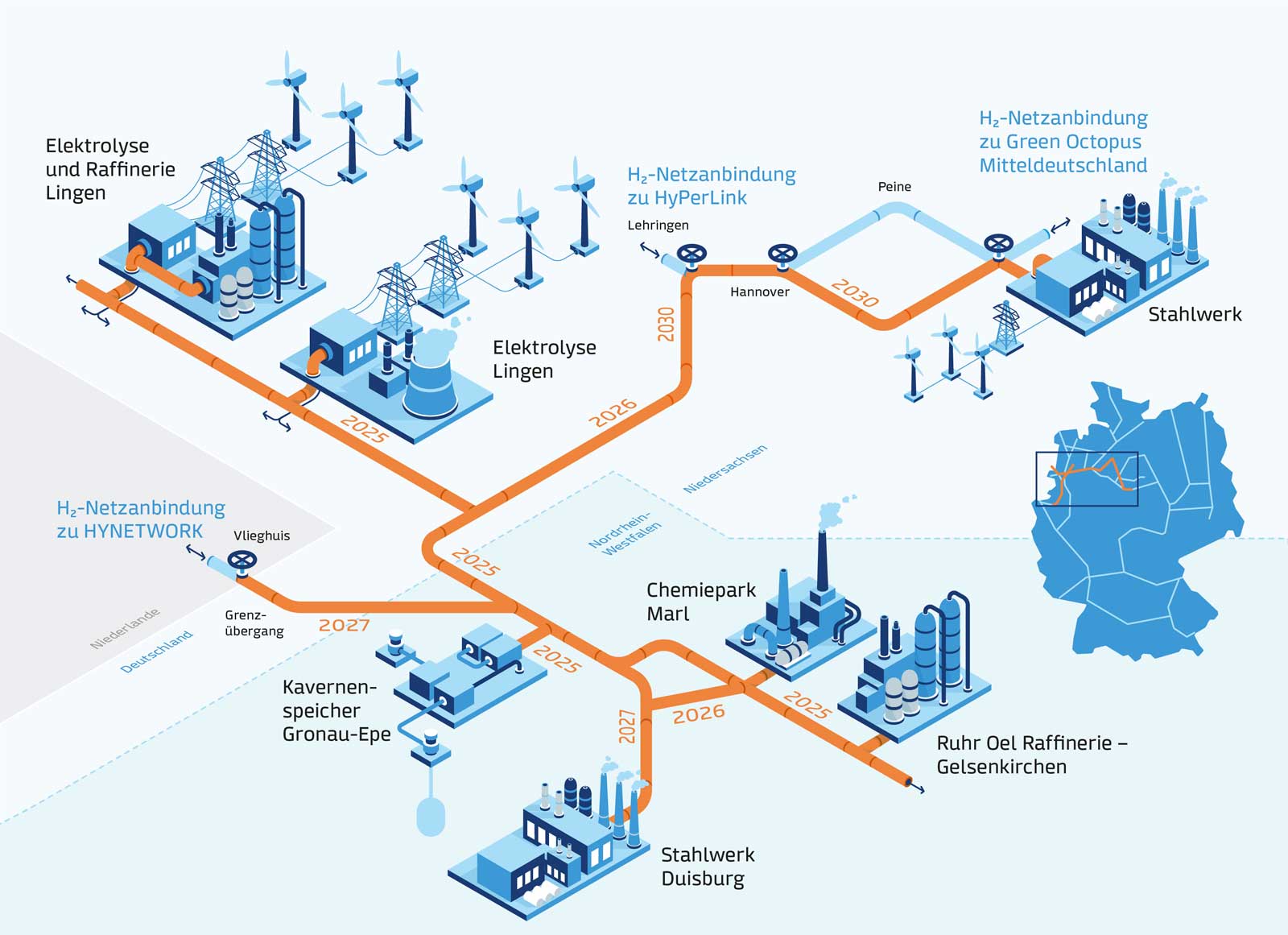 Wasserstoff-Projekt GET H2 Nukleus